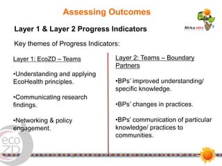 EcoHealth in action in Southeast Asia: Results and experiences from six transdisciplinary research teams and two EcoHealth Resource Centres