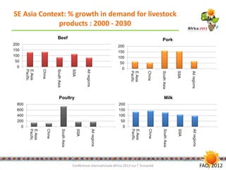 EcoHealth in action in Southeast Asia: Results and experiences from six transdisciplinary research teams and two EcoHealth Resource Centres