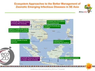 EcoHealth in action in Southeast Asia: Results and experiences from six transdisciplinary research teams and two EcoHealth Resource Centres
