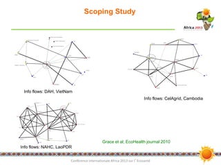 EcoHealth in action in Southeast Asia: Results and experiences from six transdisciplinary research teams and two EcoHealth Resource Centres