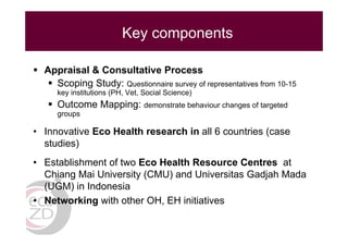 EcoZD and other EcoHealth/One Health initiatives in Southeast Asia: Lessons and perspectives
