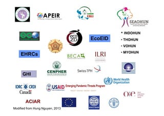 EcoZD and other EcoHealth/One Health initiatives in Southeast Asia: Lessons and perspectives