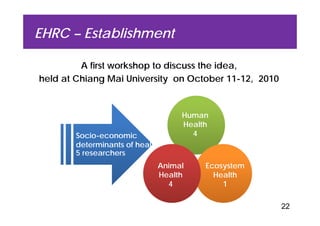 EcoHealth–One Health capacity building at Chiang Mai University and in the region: Experiences and challenges
