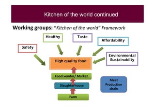 EcoHealth–One Health capacity building at Chiang Mai University and in the region: Experiences and challenges