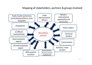 EcoHealth–One Health capacity building at Chiang Mai University and in the region: Experiences and challenges