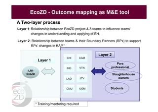 EcoHealth and One Health capacity building in Southeast Asia: An overview with focus on ILRI’s work