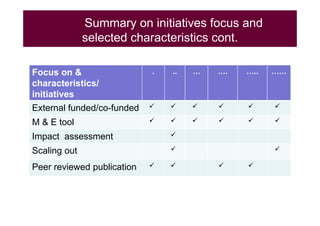 EcoHealth and One Health capacity building in Southeast Asia: An overview with focus on ILRI’s work