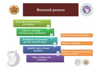 EcoHealth-One Health resource centres in Thailand and Indonesia: Establishment, success and perspective