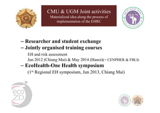 EcoHealth-One Health resource centres in Thailand and Indonesia: Establishment, success and perspective
