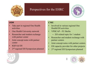 EcoHealth-One Health resource centres in Thailand and Indonesia: Establishment, success and perspective
