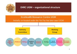 EcoHealth-One Health resource centres in Thailand and Indonesia: Establishment, success and perspective
