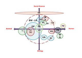 EcoHealth and One Health