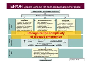 EcoHealth and One Health