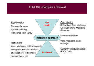 EcoHealth and One Health