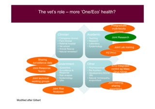 EcoHealth and One Health