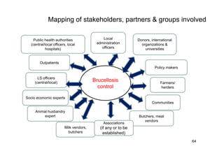 EcoHealth and One Health