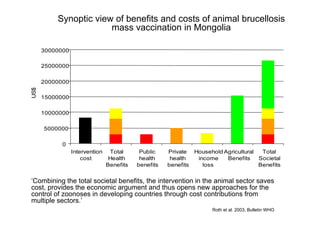 EcoHealth and One Health