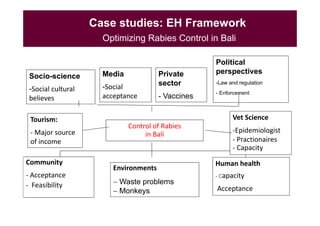 EcoHealth and One Health
