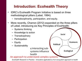 Ecohealth perspectives: From Ecohealth theory to practice (case studies)