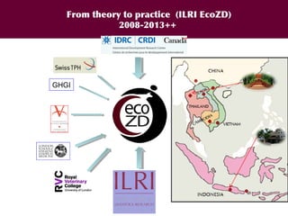 Ecohealth perspectives: From Ecohealth theory to practice (case studies)