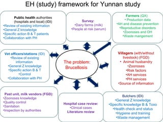Ecohealth perspectives: From Ecohealth theory to practice (case studies)