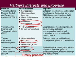 Ecohealth perspectives: From Ecohealth theory to practice (case studies)