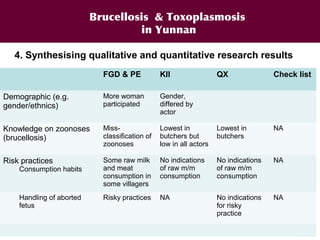 Ecohealth perspectives: From Ecohealth theory to practice (case studies)