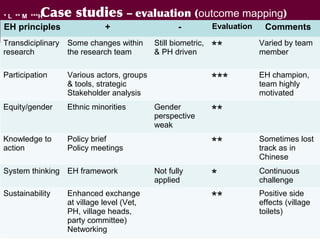 Ecohealth perspectives: From Ecohealth theory to practice (case studies)