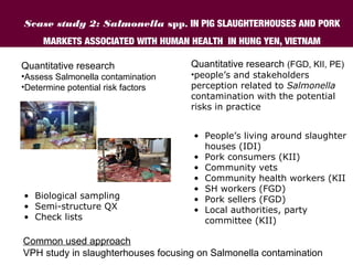 Ecohealth perspectives: From Ecohealth theory to practice (case studies)
