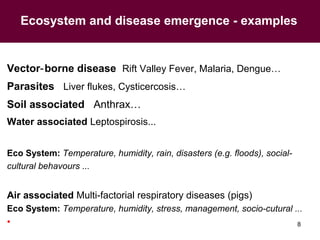 Ecohealth perspectives: From Ecohealth theory to practice (case studies)