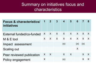 Ecohealth and One Health research in Southeast Asia: Examples, challenges, successes and outlook