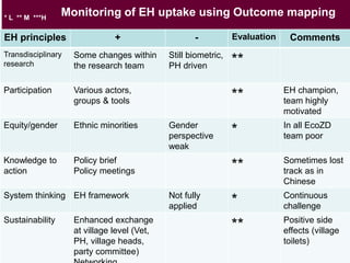 Ecohealth and One Health research in Southeast Asia: Examples, challenges, successes and outlook