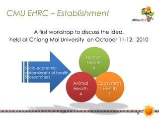 Interdisciplinary capacity building through Ecohealth-One Health Resource Centre at universities in Indonesia and Thailand: Experiences and challenges