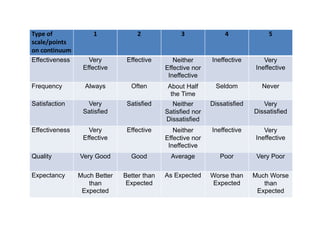 EcoHealth survey tools development and practical application