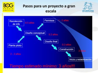 Pasos para un proyecto a gran
            escala
 
