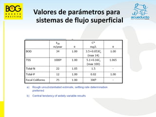 Valores de parámetros para
 sistemas de flujo superficial
 