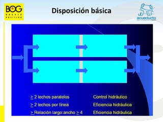 Disposición básica
 