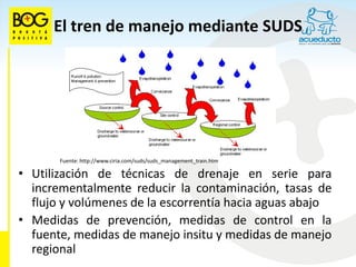El tren de manejo mediante SUDS




       Fuente: http://www.ciria.com/suds/suds_management_train.htm

• Utilización de técnicas de drenaje en serie para
  incrementalmente reducir la contaminación, tasas de
  flujo y volúmenes de la escorrentía hacia aguas abajo
• Medidas de prevención, medidas de control en la
  fuente, medidas de manejo insitu y medidas de manejo
  regional
 