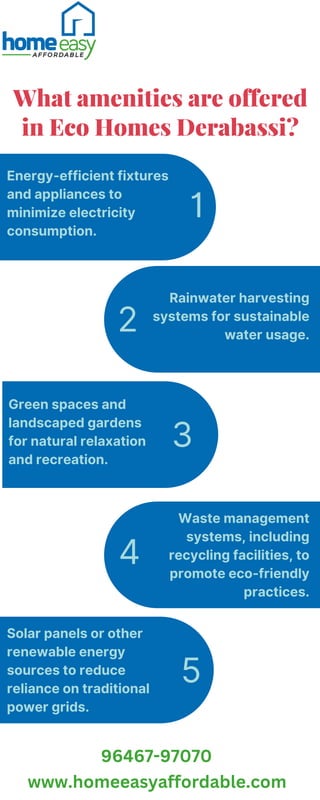 Rainwater harvesting
systems for sustainable
water usage.
What amenities are offered
in Eco Homes Derabassi?
Energy-efficient fixtures
and appliances to
minimize electricity
consumption.
1
4
5
Green spaces and
landscaped gardens
for natural relaxation
and recreation.
Solar panels or other
renewable energy
sources to reduce
reliance on traditional
power grids.
Waste management
systems, including
recycling facilities, to
promote eco-friendly
practices.
3
2
96467-97070
www.homeeasyaffordable.com
 