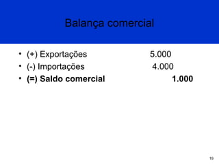Balança comercial
• (+) Exportações
• (-) Importações
• (=) Saldo comercial

5.000
4.000
1.000

19

 