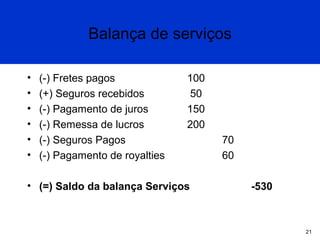 Balança de serviços
•
•
•
•
•
•

(-) Fretes pagos
(+) Seguros recebidos
(-) Pagamento de juros
(-) Remessa de lucros
(-) Seguros Pagos
(-) Pagamento de royalties

100
50
150
200

• (=) Saldo da balança Serviços

70
60
-530

21

 