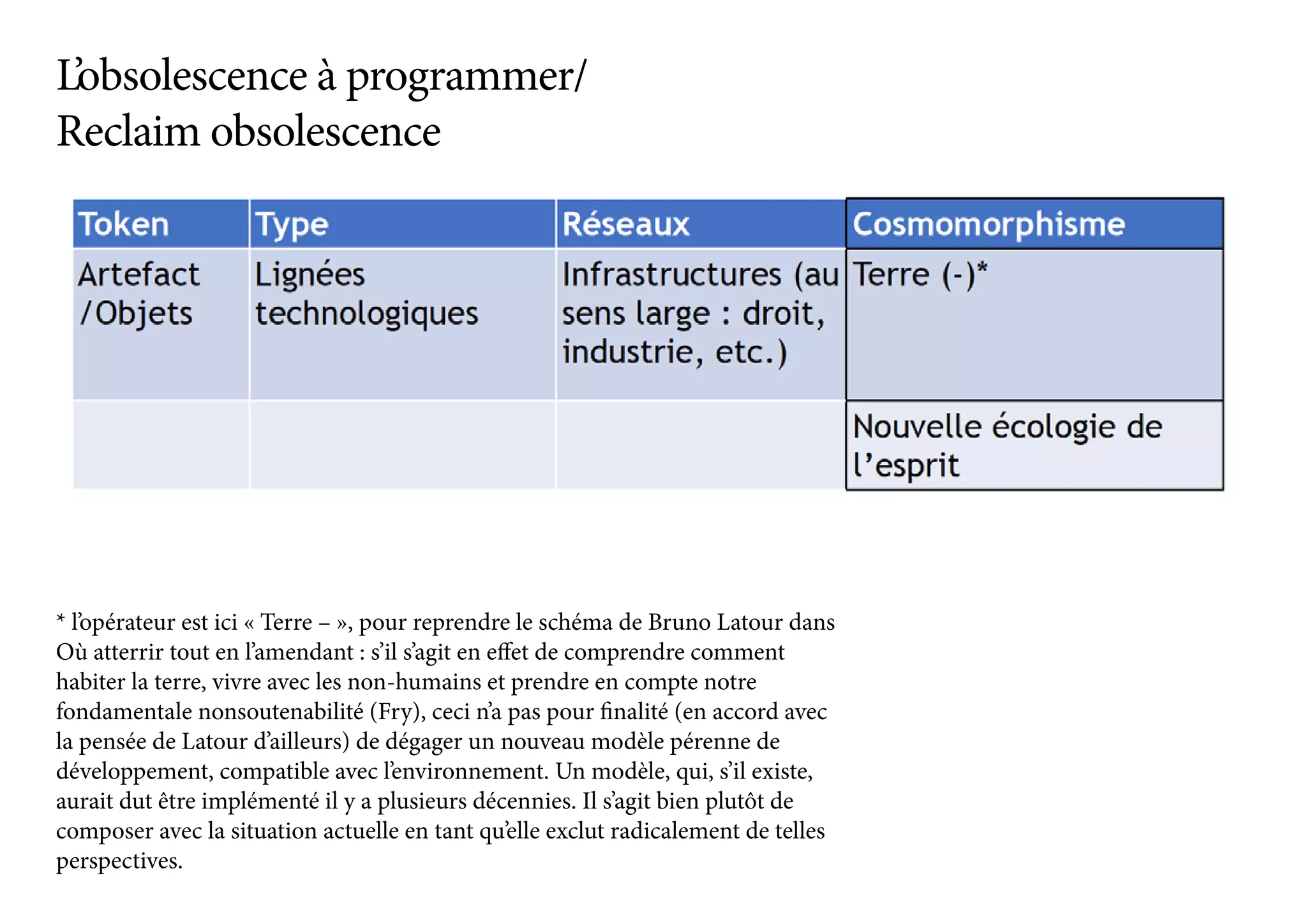 * l’opérateur est ici « Terre – », pour reprendre le schéma de Bruno Latour dans
Où atterrir tout en l’amendant : s’il s’agit en effet de comprendre comment
habiter la terre, vivre avec les non-humains et prendre en compte notre
fondamentale nonsoutenabilité (Fry), ceci n’a pas pour finalité (en accord avec
la pensée de Latour d’ailleurs) de dégager un nouveau modèle pérenne de
développement, compatible avec l’environnement. Un modèle, qui, s’il existe,
aurait dut être implémenté il y a plusieurs décennies. Il s’agit bien plutôt de
composer avec la situation actuelle en tant qu’elle exclut radicalement de telles
perspectives.
L’obsolescence à programmer/
Reclaim obsolescence
 