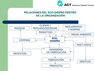 ECO-INGENIERÍA: Estrategias para priorizar
ideas en el diseño

Estrategia de Mejora

Tipos de Medidas Asociadas

7. Optimizar el sistema de fin de vida

- Reutilización del producto
- Refabricación /modernización del
producto
- Reciclado de materiales
- Eliminación del producto más segura

8. Optimizar la función

-

Uso compartido del producto
Integración de funciones
Optimización funcional del producto
Sustitución del producto por un servicio

 
