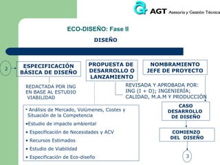 HERRAMIENTAS PARA LA ECO-INGENIERÍA: DEFINICIONES

 ANÁLISIS DE EXPERIMENTOS (AE)
Esta herramienta se utiliza para ubicar y posicionar en un diagrama tipo
tela de araña, también denominado radial, los distintos grupos de
estrategias importantes para el ecodiseño del producto.

 EVALUACIÓN DE CAMBIO DE DISEÑO (ECD)
Es una herramienta semicuantitativa de análisis ambiental del producto,
sencilla y fácil de aplicar en numerosos productos, principalmente los
procedentes de PYMES que no disponen de grandes recursos económicos
y humanos para desarrollar estudios complejos de ecodiseño.

 

 