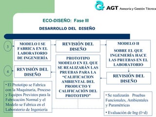 HERRAMIENTAS PARA LA ECO-INGENIERÍA: DEFINICIONES

 DESPLIGUE DE LA FUNCIÓN AMBIENTAL (EFQD)
El EQFD es un instrumento de análisis ambiental derivado de la
herramienta de calidad QFD o despliegue de la función de la calidad.
La metodología de la EQFD es similar a la de la QFD pero en este caso,
su
aplicación se refiere a las características ambientales que un
producto debe cumplir, en lugar de a las características técnicas como
sucede en la QFD.
La EQFD es un método de mejora de diseño de productos, en el cual se
tiene en cuenta la voz del cliente o de las partes interesadas respecto a
las características técnicas y al comportamiento ambiental del producto,
encaminándolo en sucesivos pasos a las características de diseño y
operación satisfaciendo tanto las demandas, como las expectativas del
mercado.

 