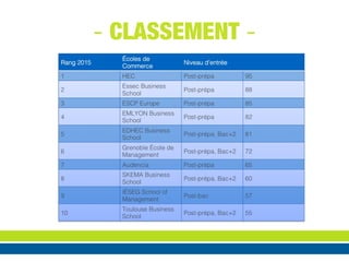 - CLASSEMENT -
 