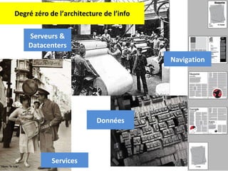 Degré zéro de l’architecture de l’info Navigation Données Serveurs & Datacenters Services 