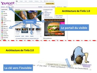 Architecture de l’info 1.0 Architecture de l’info 2.0 Le portail du visible La clé vers l’invisible Données Données ??? 