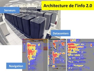 Architecture de l’info 2.0 Navigation Datacenters Serveurs 