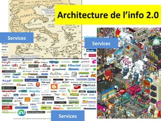 Architecture de l’info 2.0 Services Services Services 